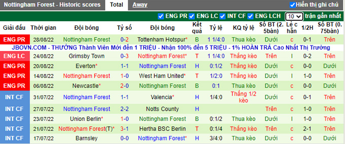 Nhận định, soi kèo Man City vs Nottingham Forest, 1h30 ngày 1/9 - Ảnh 2