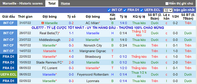 Nhận định, soi kèo Marseille vs Reims, 1h45 ngày 8/8 - Ảnh 1