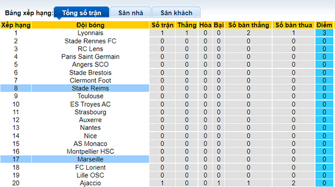 Nhận định, soi kèo Marseille vs Reims, 1h45 ngày 8/8 - Ảnh 4