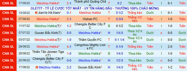 Nhận định, soi kèo Meizhou Hakka vs Wuhan Three Towns, 18h30 ngày 22/8 - Ảnh 2