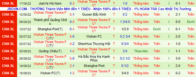 Nhận định, soi kèo Meizhou Hakka vs Wuhan Three Towns, 18h30 ngày 22/8 - Ảnh 3