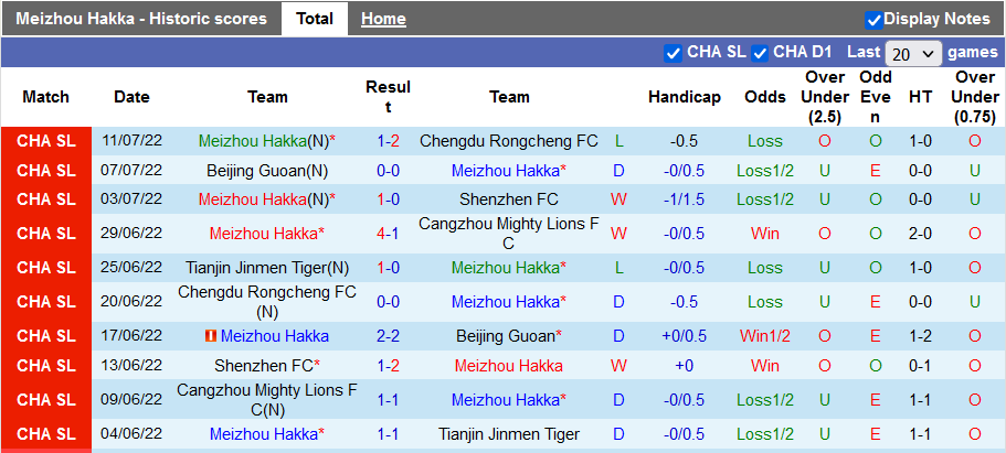 Nhận định, soi kèo Meizhou Hakka vs Wuhan Yangtze, 18h30 ngày 7/8 - Ảnh 1