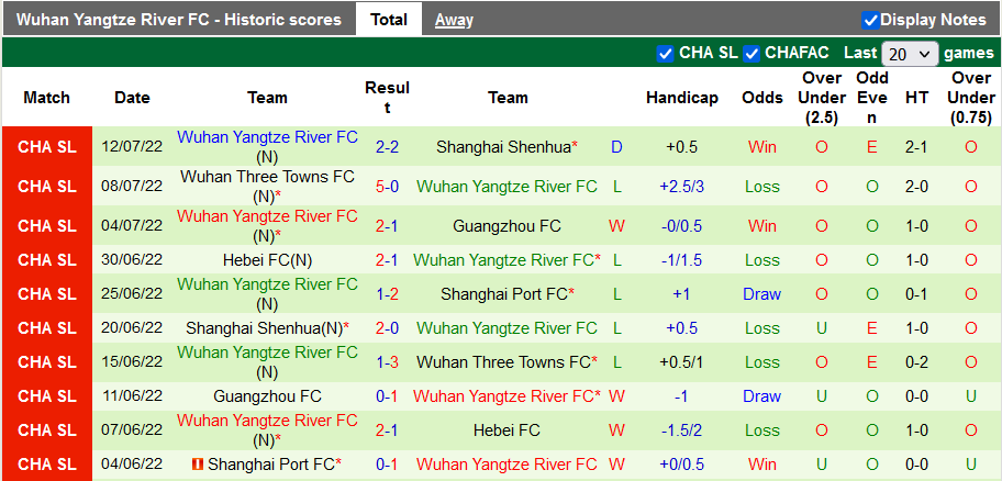 Nhận định, soi kèo Meizhou Hakka vs Wuhan Yangtze, 18h30 ngày 7/8 - Ảnh 2