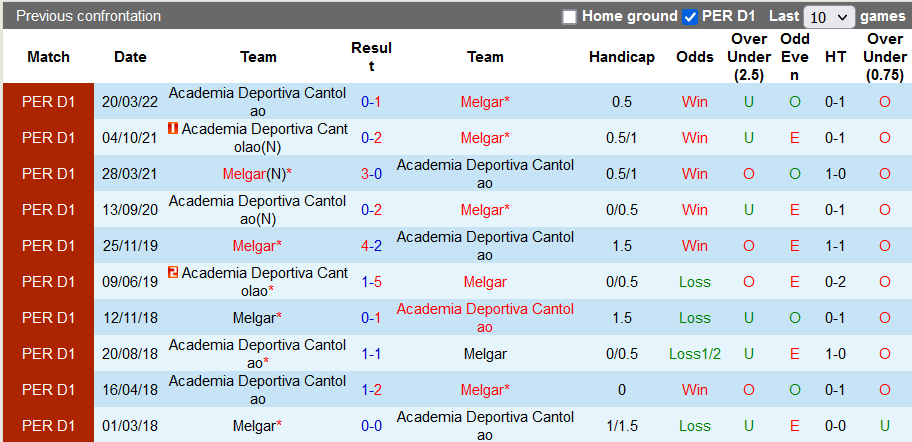 Nhận định, soi kèo Melgar vs Academia Cantolao, 7h ngày 16/8 - Ảnh 3