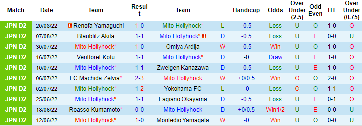 Nhận định, soi kèo Mito Hollyhock vs Oita Trinita, 17h ngày 23/8 - Ảnh 2