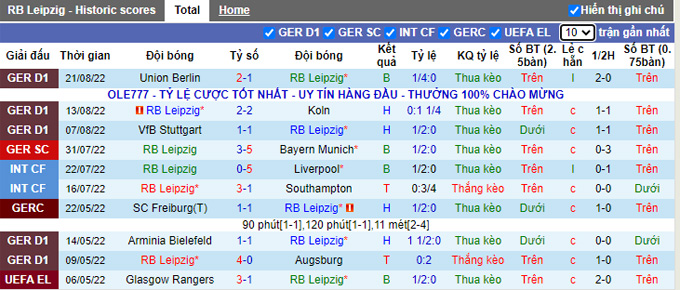 Nhận định, soi kèo MLeipzig vs Wolfsburg, 20h30 ngày 27/8 - Ảnh 1