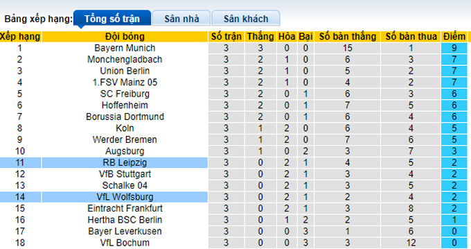 Nhận định, soi kèo MLeipzig vs Wolfsburg, 20h30 ngày 27/8 - Ảnh 4