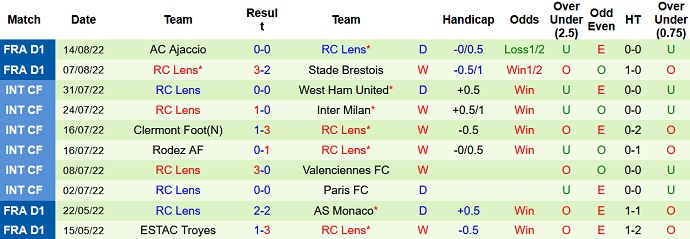 Nhận định, soi kèo Monaco vs Lens, 22h00 ngày 20/8 - Ảnh 2