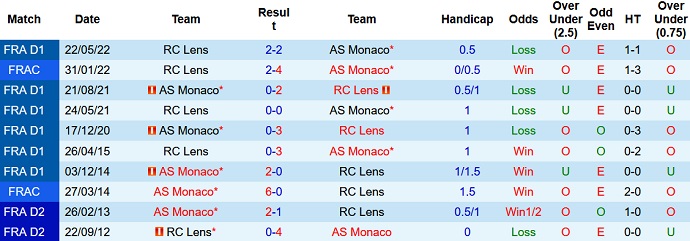 Nhận định, soi kèo Monaco vs Lens, 22h00 ngày 20/8 - Ảnh 3