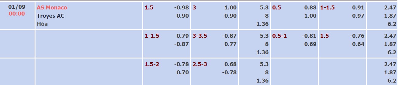 Nhận định, soi kèo Monaco vs Troyes, 0h ngày 1/9 - Ảnh 4