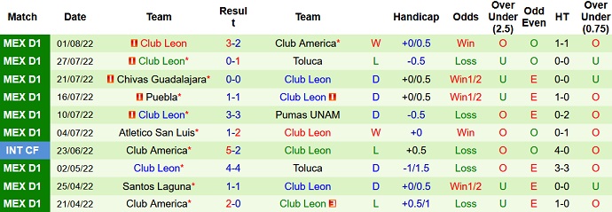 Nhận định, soi kèo Monterrey vs León, 7h05 ngày 7/8 - Ảnh 2