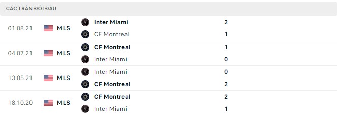 Nhận định, soi kèo Montreal vs Inter Miami, 06h37 ngày 07/08 - Ảnh 2