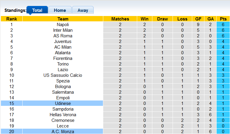 Nhận định, soi kèo Monza vs Udinese, 23h30 ngày 26/8 - Ảnh 3