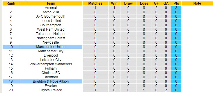 Nhận định, soi kèo MU vs Brighton, 20h ngày 7/8 - Ảnh 5