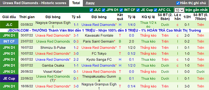 Nhận định, soi kèo Nagoya Grampus vs Urawa Reds, 17h ngày 6/8 - Ảnh 2