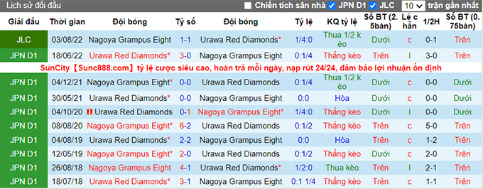 Nhận định, soi kèo Nagoya Grampus vs Urawa Reds, 17h ngày 6/8 - Ảnh 3