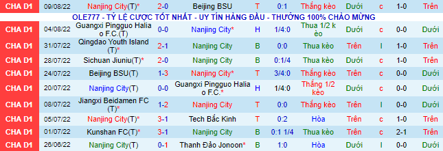 Nhận định, soi kèo Nanjing City vs Sichuan Jiuniu, 15h ngày 13/8 - Ảnh 2