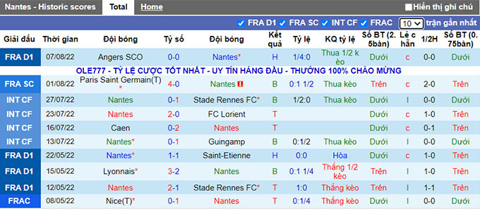 Nhận định, soi kèo Nantes vs Lille, 2h ngày 13/8 - Ảnh 1