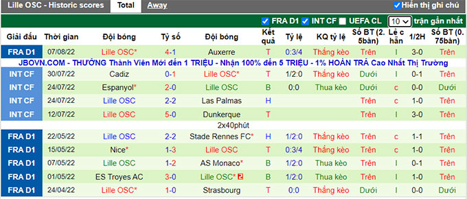 Nhận định, soi kèo Nantes vs Lille, 2h ngày 13/8 - Ảnh 2