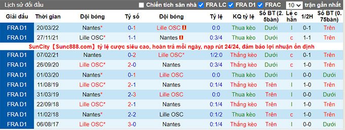 Nhận định, soi kèo Nantes vs Lille, 2h ngày 13/8 - Ảnh 3