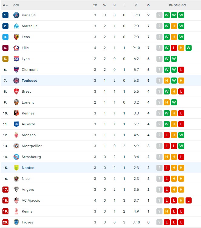 Nhận định, soi kèo Nantes vs Toulouse, 18h ngày 28/8 - Ảnh 3
