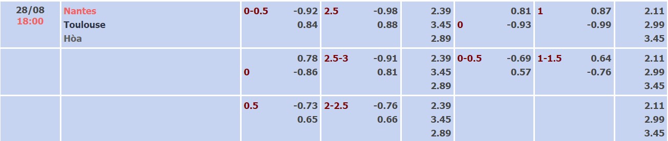 Nhận định, soi kèo Nantes vs Toulouse, 18h ngày 28/8 - Ảnh 4