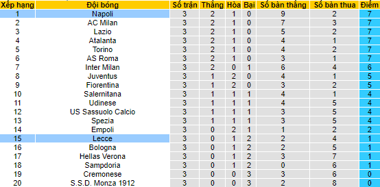 Nhận định, soi kèo Napoli vs Lecce, 1h45 ngày 1/9 - Ảnh 4