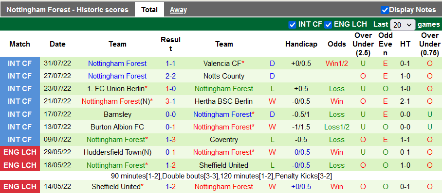 Nhận định, soi kèo Newcastle vs Nottingham Forest, 21h ngày 6/8 - Ảnh 2