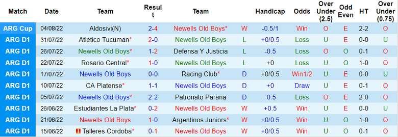 Nhận định, soi kèo Newell's Old Boys vs Colon Santa Fe, 6h ngày 8/8 - Ảnh 1