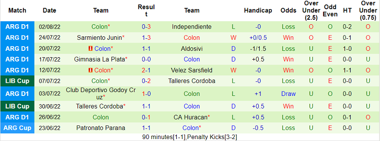 Nhận định, soi kèo Newell's Old Boys vs Colon Santa Fe, 6h ngày 8/8 - Ảnh 2