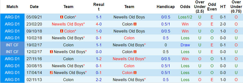 Nhận định, soi kèo Newell's Old Boys vs Colon Santa Fe, 6h ngày 8/8 - Ảnh 3