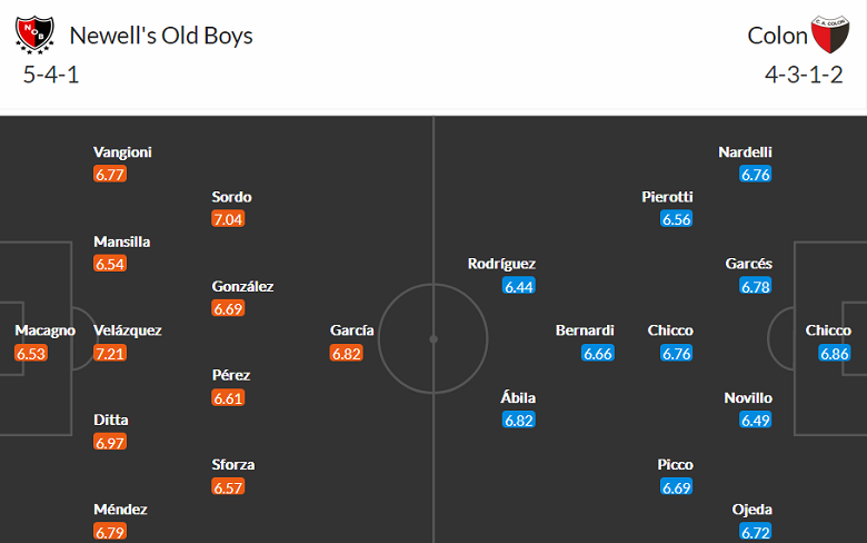 Nhận định, soi kèo Newell's Old Boys vs Colon Santa Fe, 6h ngày 8/8 - Ảnh 4