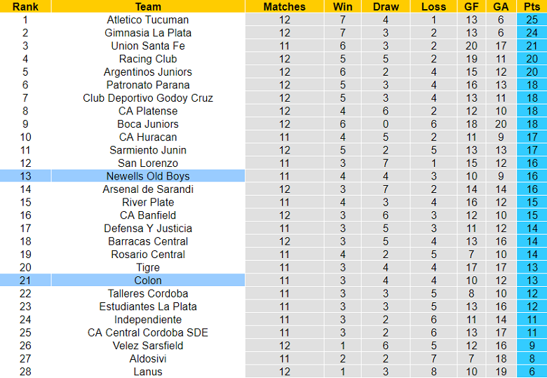 Nhận định, soi kèo Newell's Old Boys vs Colon Santa Fe, 6h ngày 8/8 - Ảnh 5