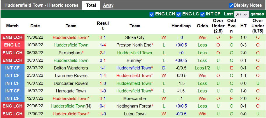 Nhận định, soi kèo Norwich vs Huddersfield, 1h45 ngày 17/8 - Ảnh 2