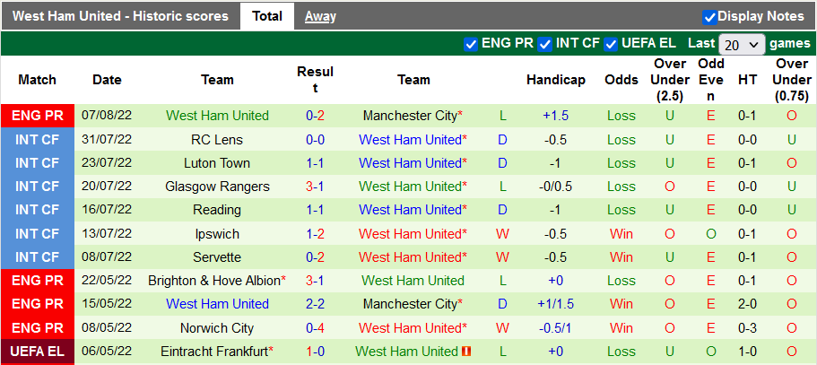 Nhận định, soi kèo Nottingham Forest vs West Ham, 20h ngày 14/8 - Ảnh 2