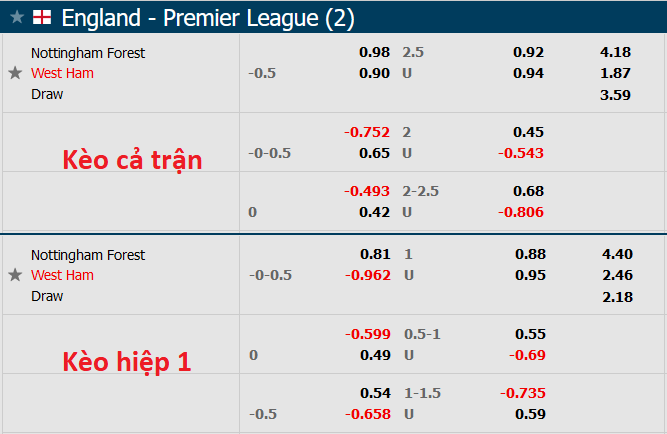 Nhận định, soi kèo Nottingham Forest vs West Ham, 20h ngày 14/8 - Ảnh 5