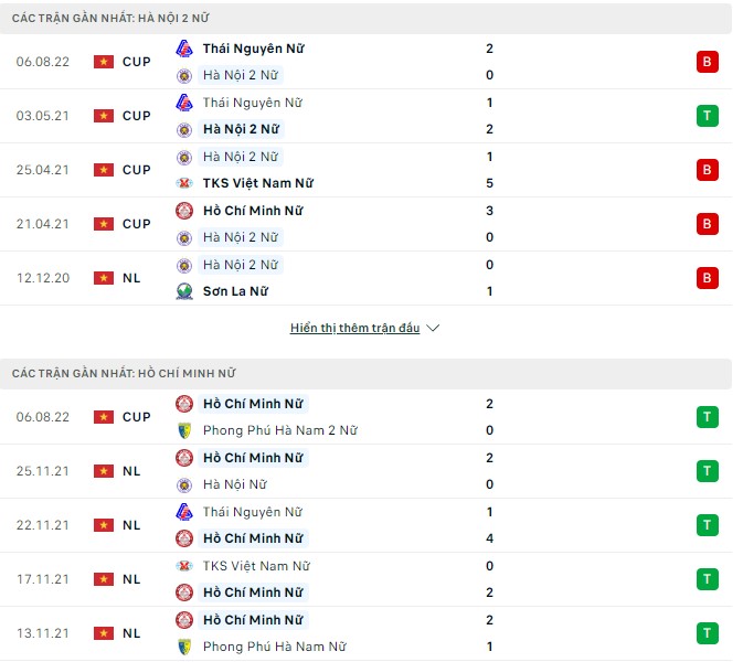 Nhận định, soi kèo Nữ Hà Nội 2 vs Nữ Hồ Chí Minh, 18h30 ngày 09/08 - Ảnh 1