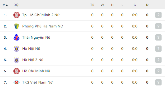 Nhận định, soi kèo nữ Hà Nội 2 vs nữ TP.HCM, 16h ngày 30/8 - Ảnh 2