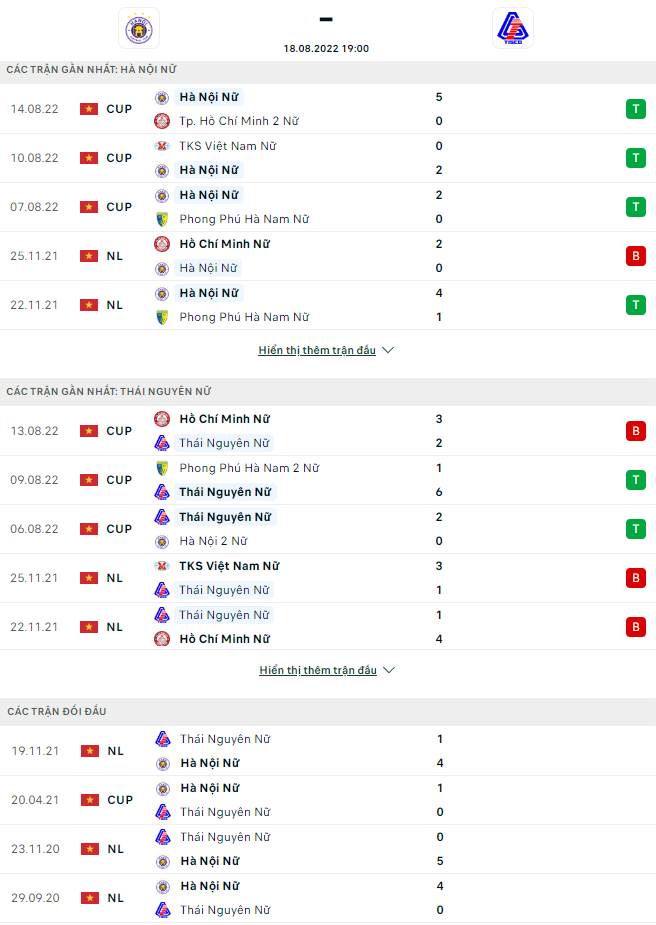 Nhận định, soi kèo nữ Hà Nội vs nữ Thái Nguyên, 19h ngày 18/8 - Ảnh 1