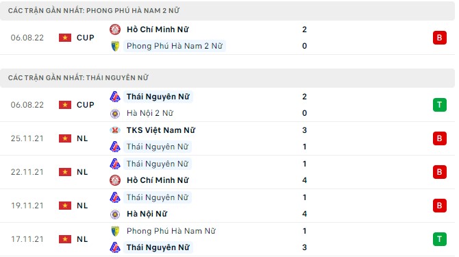 Nhận định, soi kèo Nữ Phong Phú Hà Nam 2 vs Nữ Thái Nguyên, 16h00 ngày 09/08 - Ảnh 1