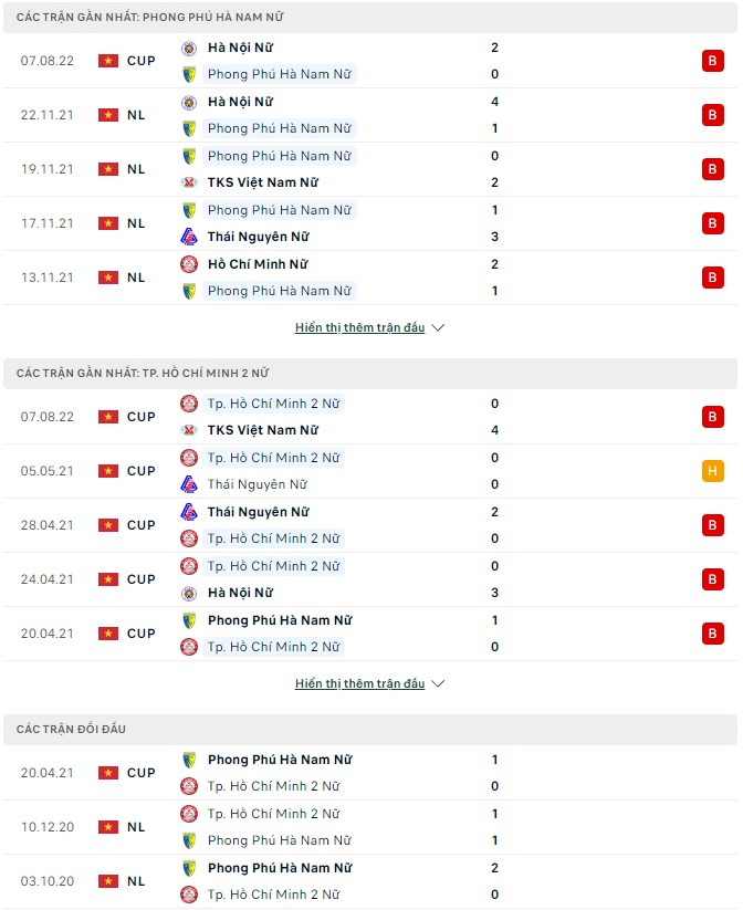 Nhận định, soi kèo Nữ PP Hà Nam vs Nữ TP.HCM 2, 16h00 ngày 10/08 - Ảnh 1