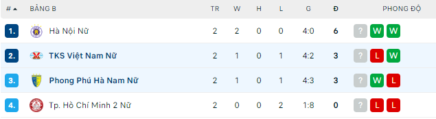 Nhận định, soi kèo Nữ Than Khoáng sản vs nữ PP Hà Nam, 16h ngày 14/8 - Ảnh 2