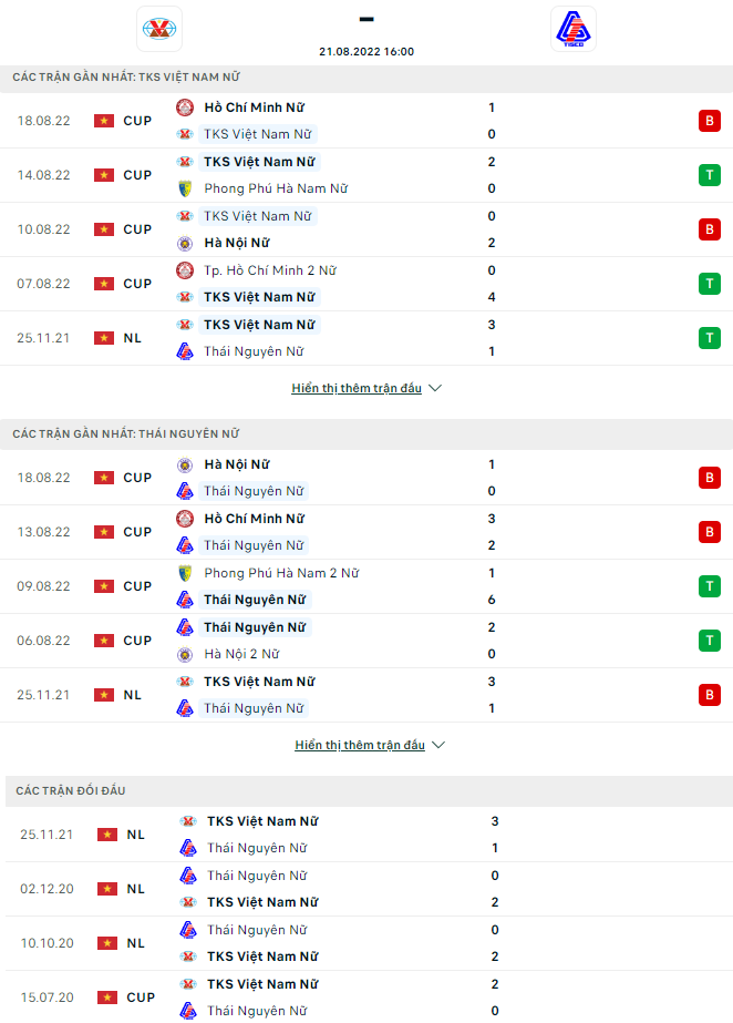 Nhận định, soi kèo Nữ Than khoáng sản vs nữ Thái Nguyên, 16h ngày 21/8 - Ảnh 1