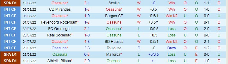 Nhận định, soi kèo Osasuna vs Cadiz, 22h30 ngày 20/8 - Ảnh 1