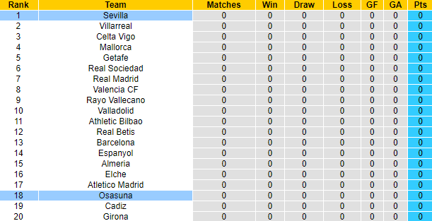 Nhận định, soi kèo Osasuna vs Sevilla, 2h ngày 13/8 - Ảnh 5