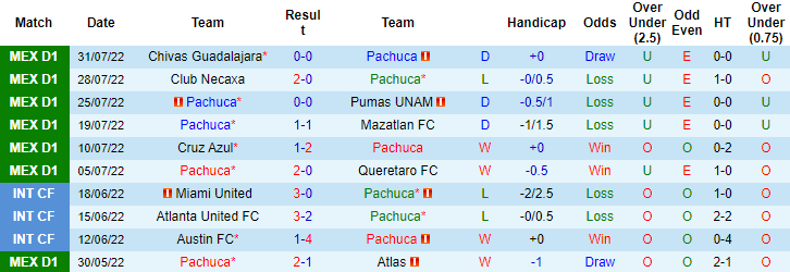 Nhận định, soi kèo Pachuca vs Tigres UANL, 7h05 ngày 8/8 - Ảnh 1