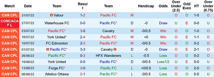 Nhận định, soi kèo Pacific vs Waterhouse, 9h00 ngày 3/8 - Ảnh 1