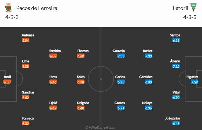 Nhận định, soi kèo Pacos Ferreira vs Estoril, 2h15 ngày 27/8 - Ảnh 4