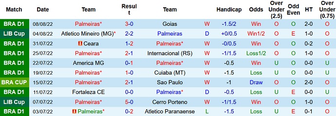 Nhận định, soi kèo Palmeiras vs Atlético Mineiro, 7h30 ngày 11/8 - Ảnh 1