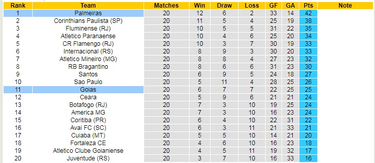 Nhận định, soi kèo Palmeiras vs Goias, 2h ngày 8/8 - Ảnh 4